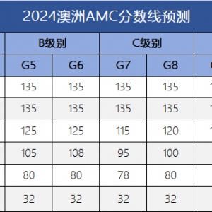 2024年澳洲AMC分数线预测!澳洲AMC如何查询成绩?