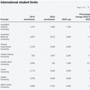 澳洲25年国际学生配额到底是多少