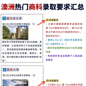 澳洲热门商科录取要求汇总!