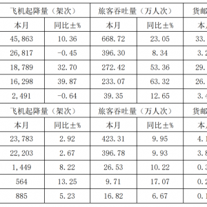 山东男生每周“走读”澳洲留学;汉莎航空拟裁员;A321XLR完成首次商业飞行