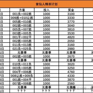 周五北单澳洲甲:《珀斯光荣vs西部联》这两队我太熟悉了,我说第二没人敢说第一!