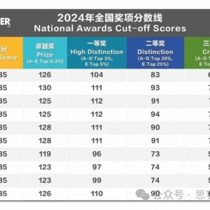 澳洲AMC竞赛分数线已出!考后该如何规划AMC8数学竞赛?
