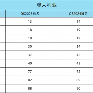 澳洲留学也开始卷了!申请门槛越来越高?