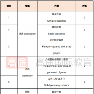 澳洲AMC竞赛难度怎么样?什么学生适合备考澳洲AMC?