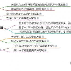 澳大利亚再次呼吁国家对电动汽车进行补贴