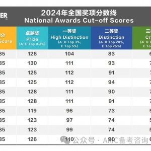 澳洲AMC已经出分!一文了解奖项及分数