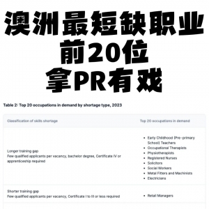 澳洲最短缺职业前20!拿PR更稳!