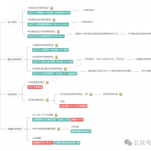 《澳洲移民的各种方式》