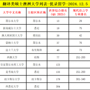 澳洲英语翻译硕士(上)