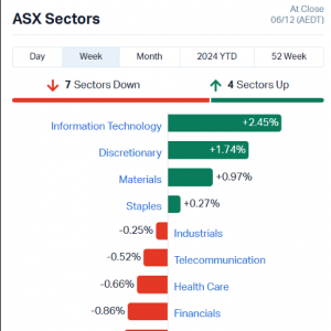 澳洲资本市场要闻(2024.12.10)