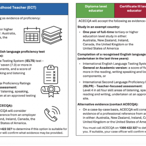 澳洲幼教职评改革——是喜是忧?