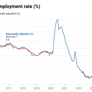 澳洲有救了,最新关键数据公布!