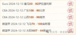 周六302澳篮联,珀斯野猫VS凯恩斯毒蛇,稳单安排!