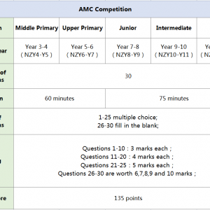 澳洲AMC历年分数线汇总,澳洲AMC的考试内容有哪些?附AMC课程
