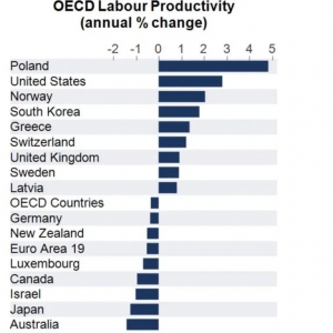 澳洲人越来越穷?终于有人解释了...