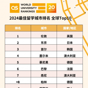 澳洲留学全解析,轻松申请!