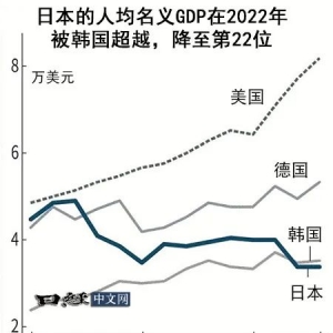 澳洲五个城市跻身全球房价Top20,胡志明市首条地铁线开通