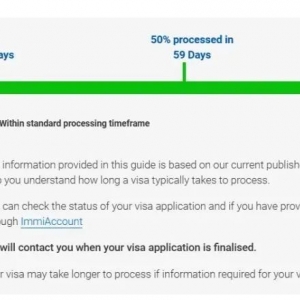 【澳洲移民】盘点澳洲常见签证审理时间