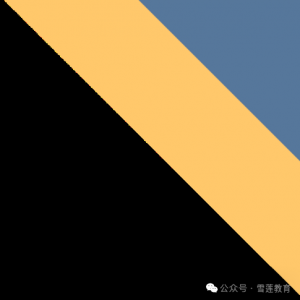 澳洲留学该如何选专业?详细专业指南来喽!