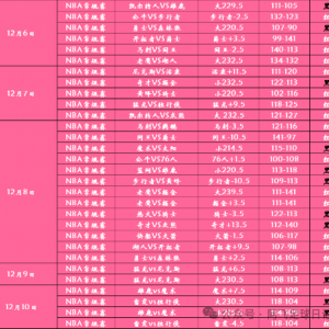 周五301澳篮联:伊拉瓦拉老鹰VS布里斯班子弹!【赛事分析】