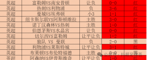 冲5连+8/7;今日关注:西部联vs布里斯班狮吼  西部联防守不佳,两队上演进攻大战?
