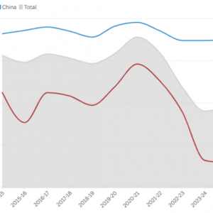 澳洲最新签证数据曝光! 中国印度批签率遭狂砍!印度移民怒围移民局