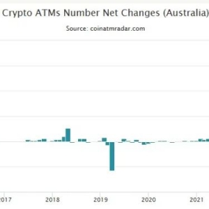 澳大利亚比特币ATM机连续29个月增长,仍然不及美国零头