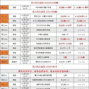 1/3【11场竞足赛事分析】布里斯班狮吼 VS 中央海岸水手 布里斯班拿下赛季首胜?尤文图斯vsAC米兰,宿命对决,鹿死谁手?