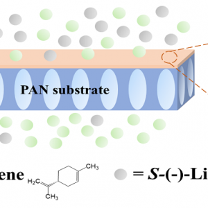 澳大利亚莫纳什大学王焕庭教授团队《Adv. Membr.》论文:手性诱导制共价有机框架膜用于高效手性分离