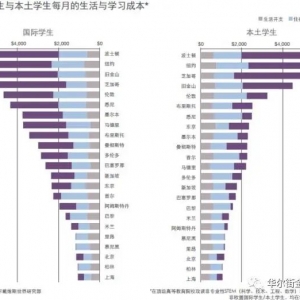 澳洲留学生的“爱恨情仇”:那些事儿你知道多少?(上)