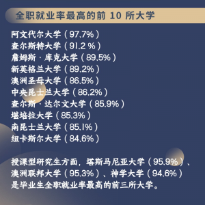 澳洲毕业生就业竞争力前10的公立大学:纽卡斯尔大学