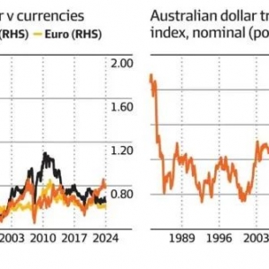 澳洲汇率暴跌:反成了移民、投资、留学的黄金时期?