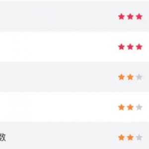 澳洲消费者信心低迷,澳币AUDUSD能否从CPI数据中觅得支撑?2025-1-15 技术分析