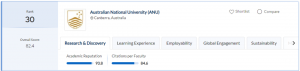 QS综排30,澳洲唯一国立大学的艺术设计真的没人申吗?