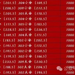 1.19【好运篮球推荐】:NBL 阿德莱德vs凯恩斯、NBA 马刺vs热火、公牛vs开拓者    大小分推荐  好运篮球计划单