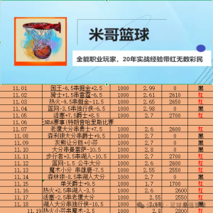 1/19,今日强势分析:澳篮联 阿德莱德36人VS凯恩斯毒蛇