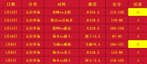 周一301 澳篮联 布里斯班子弹VS伊拉瓦拉老鹰,近34胜27!老鹰继续高歌猛进!