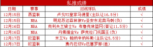 周一301澳篮联:布里斯班子弹VS伊拉瓦拉老鹰!NBL五星之战!