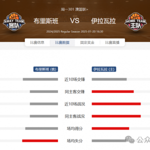 周一301 澳篮联:布里斯班子弹VS伊拉瓦拉老鹰:老鹰翱翔,预测比分!