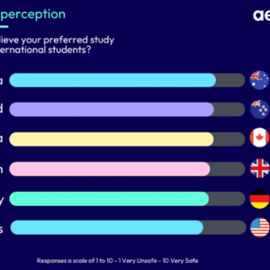 澳洲留学丨注意!澳洲颁布6大留学新规!附2024年澳洲八大申请日期汇总信息!