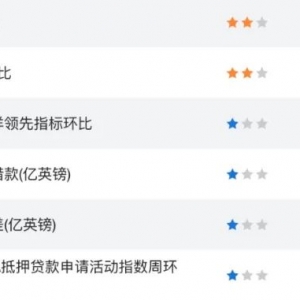 澳洲财政危机警报拉响:澳币AUDUSD走势与降息预期牵动人心 2025-1-22 技术分析