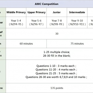 2024澳洲AMC什么时候报名?想要获奖,需要答对几道题?澳洲AMC培训推荐