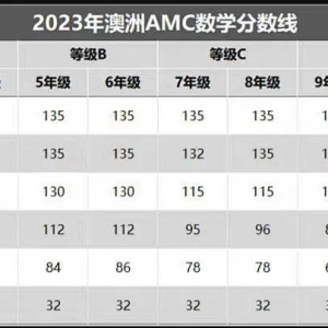 澳洲AMC竞赛分数线总结!附澳洲AMC备考3大方法!澳洲AMC暑期班新班速看