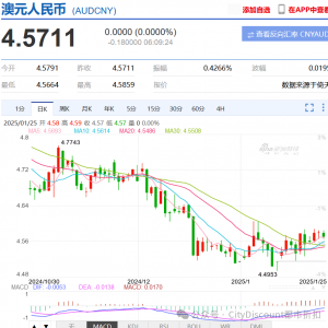 ＂蛇,深刻反应了澳洲精神＂,总理发表春节贺词;【重大变数】人民币和澳元齐涨