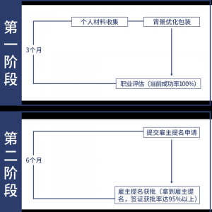 技术移民高门槛迈不动?雇主担保为你开启澳洲新通道