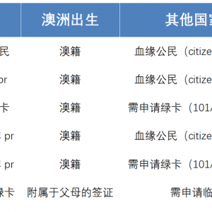 【澳洲生活】一文读懂孩子在澳洲出生,拿的是什么身份?PR还是公民?