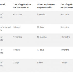 澳洲入籍申请介绍