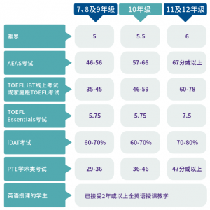 澳洲 | 申请入读澳洲的中小学,需要注意什么?这份低龄留学指南请收下!