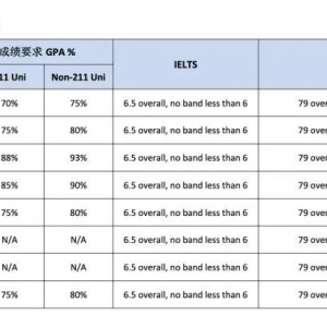 澳洲转学全攻略:轻松衔接世界名校,抓住机会!