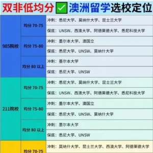 澳洲留学选校全攻略!双非/985/211不同背景如何精准定位?
